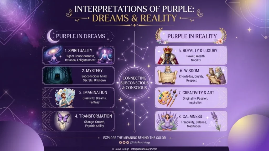 Interpretations of Purple in Dreams or Real Life