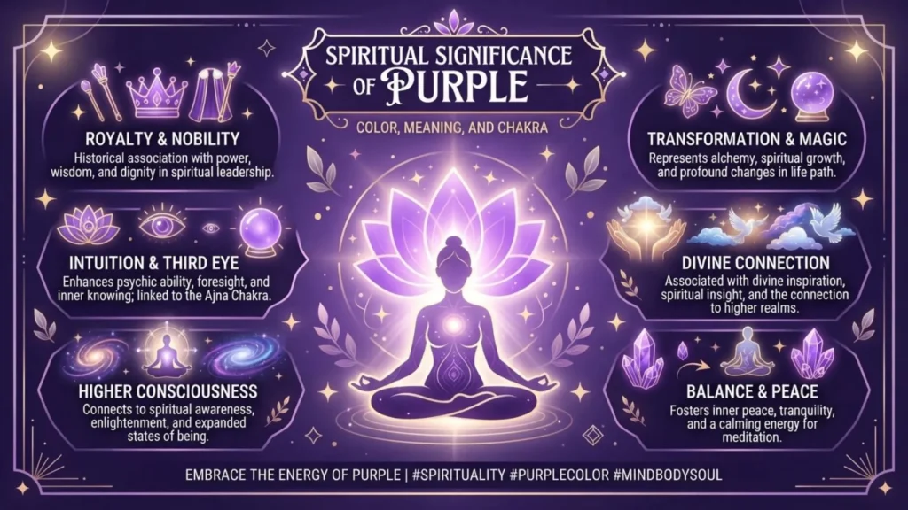 Spiritual Significance of Purple