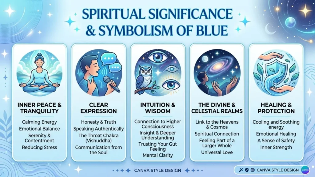 Spiritual Significance and Symbolism of Blue