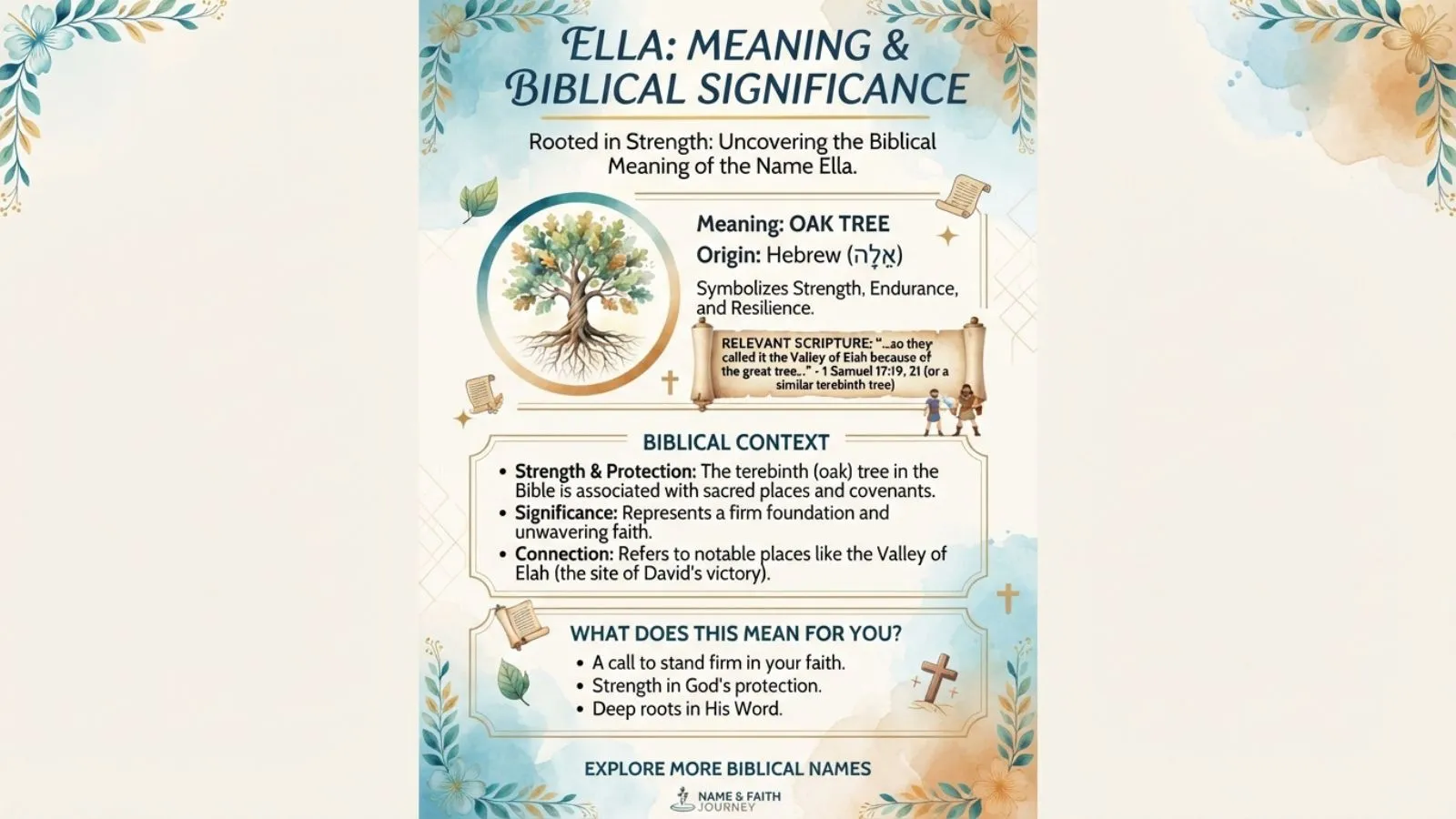 ella meaning in bible