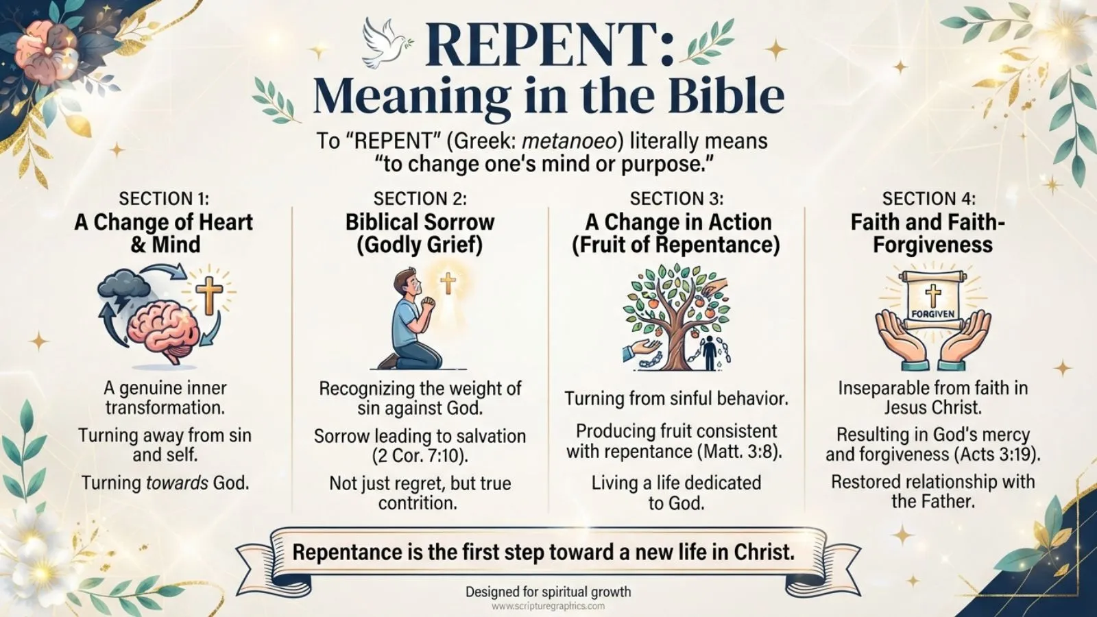 repent meaning in bible