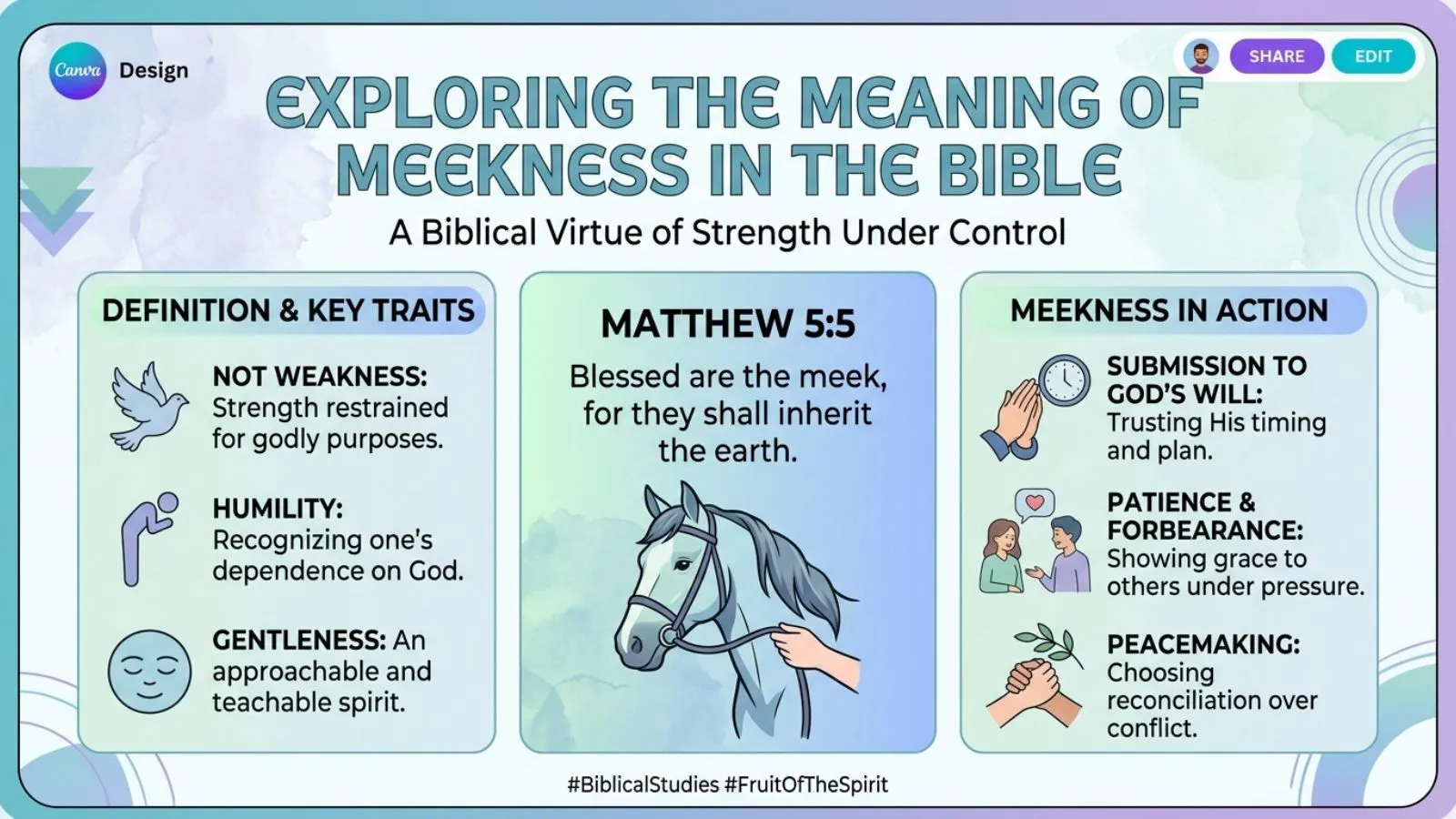 Meaning of Meekness in the Bible