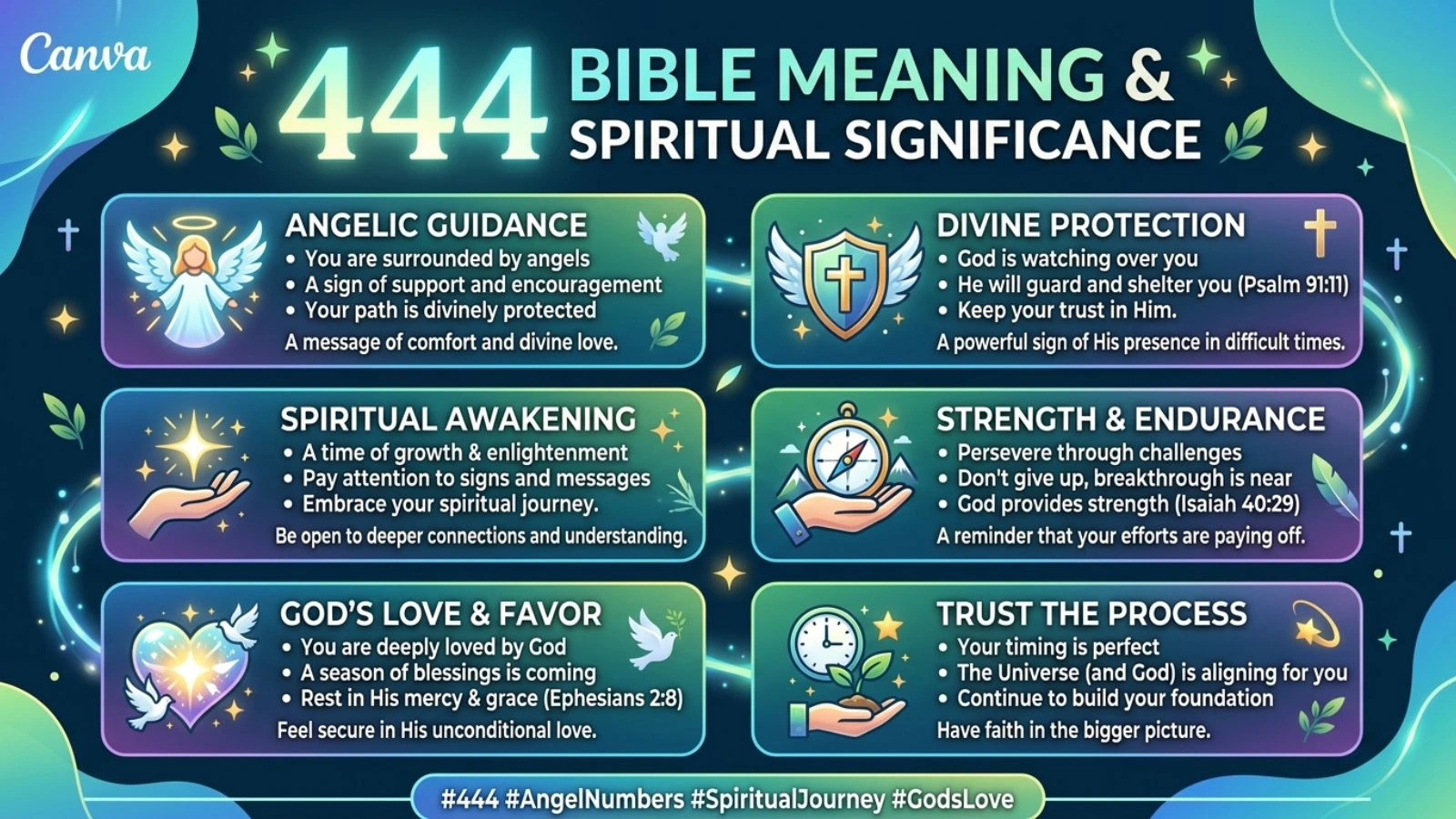 444 Bible Meaning