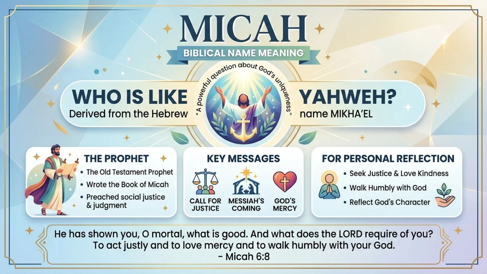 Micah Name Meaning Bible
