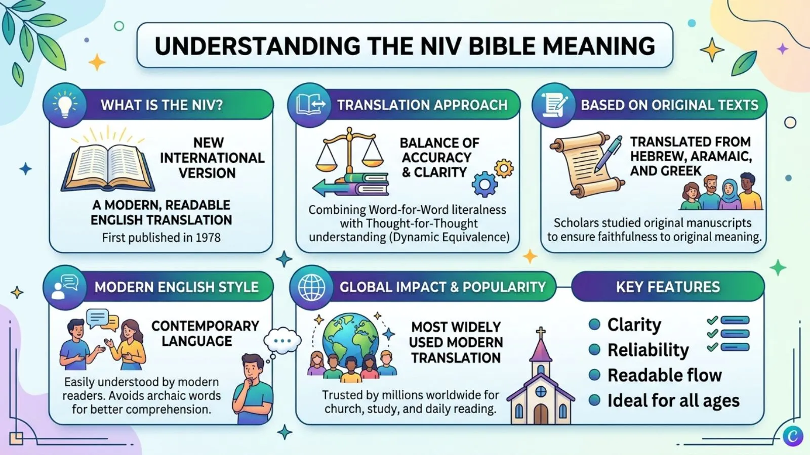 NIV Bible Meaning
