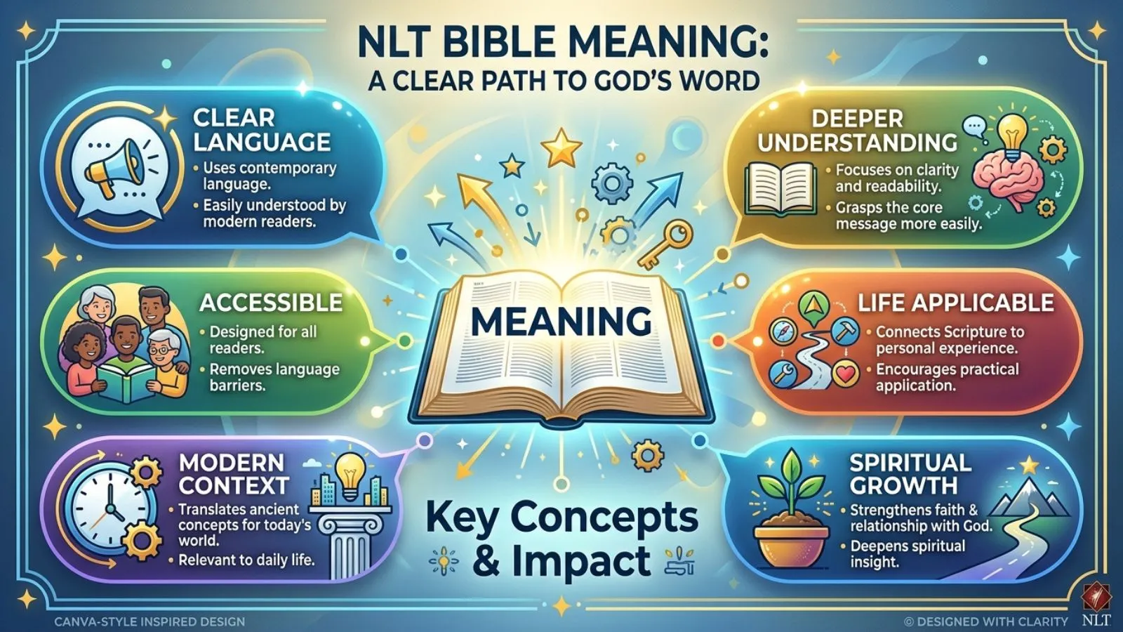 NLT Bible Meaning
