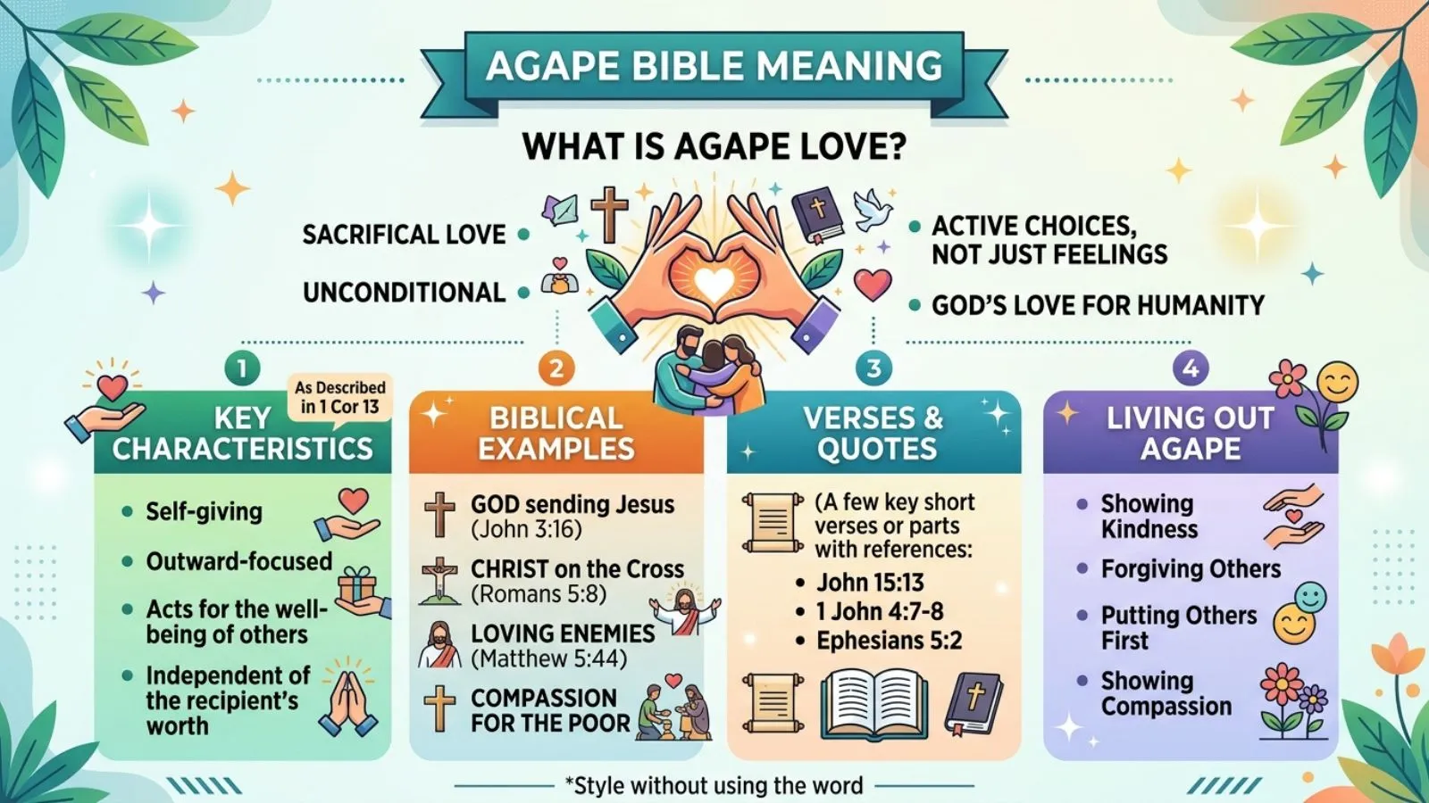 Agape Bible Meaning