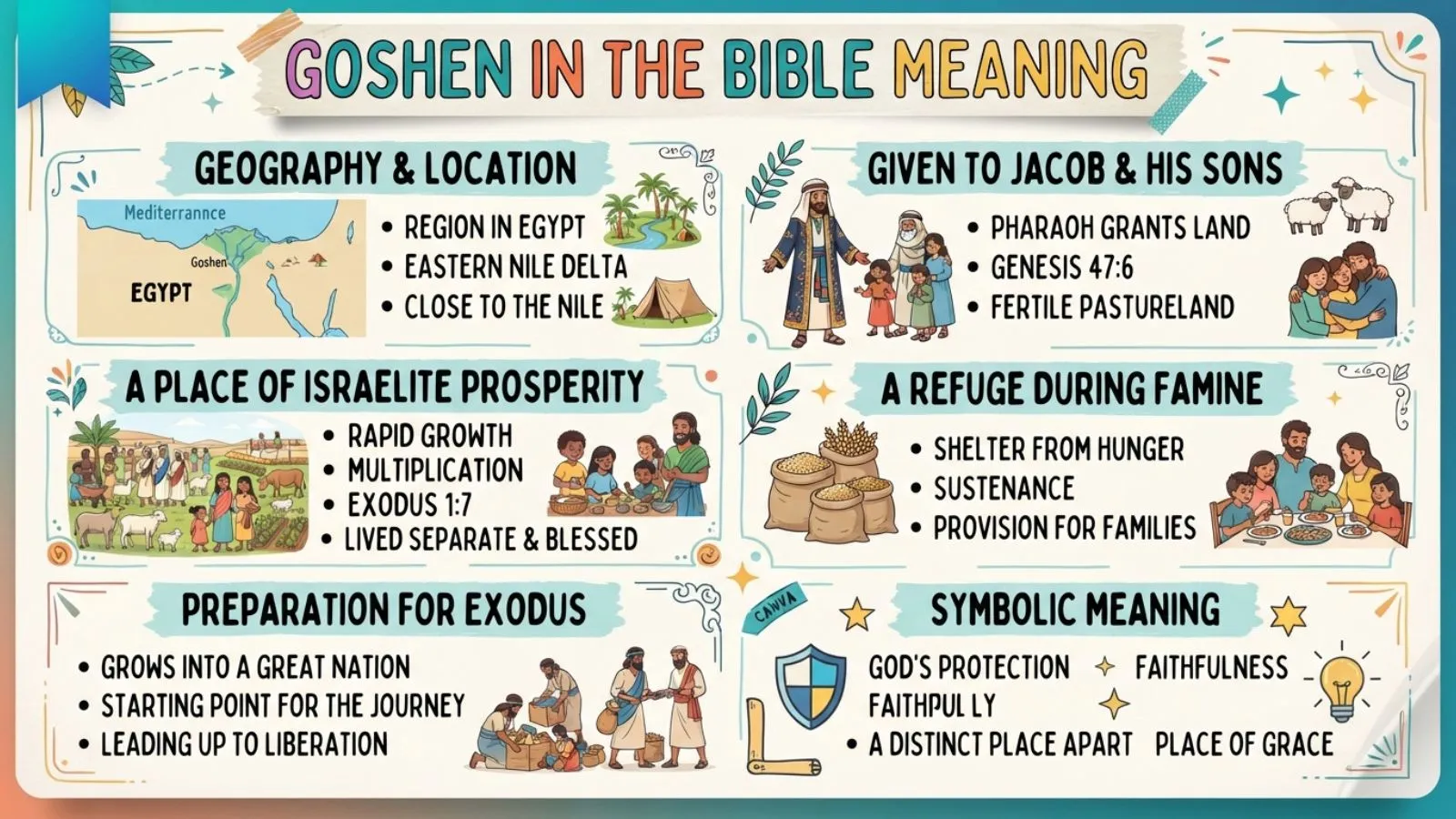 Goshen in the Bible Meaning
