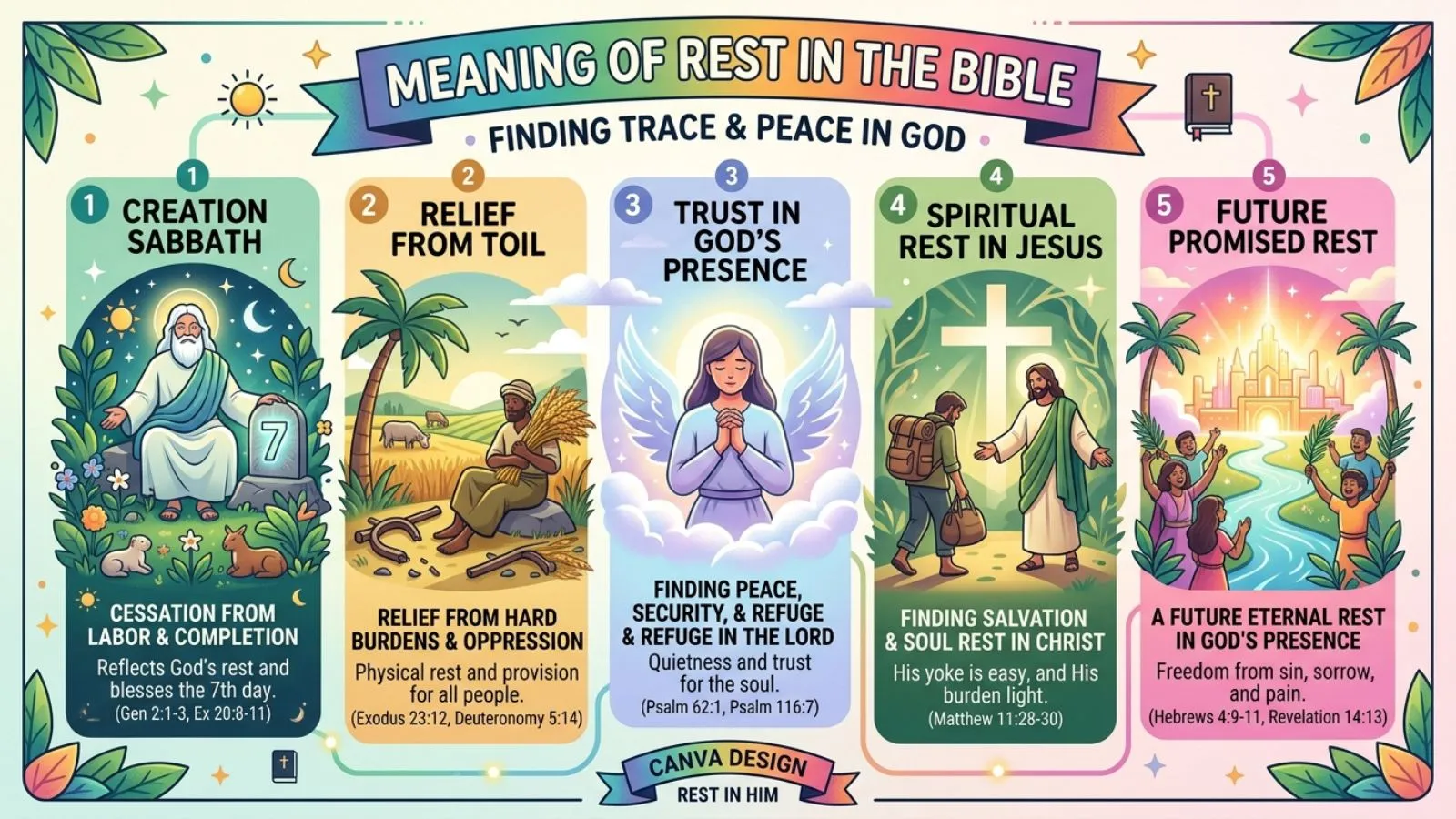 Rest in the Bible Meaning