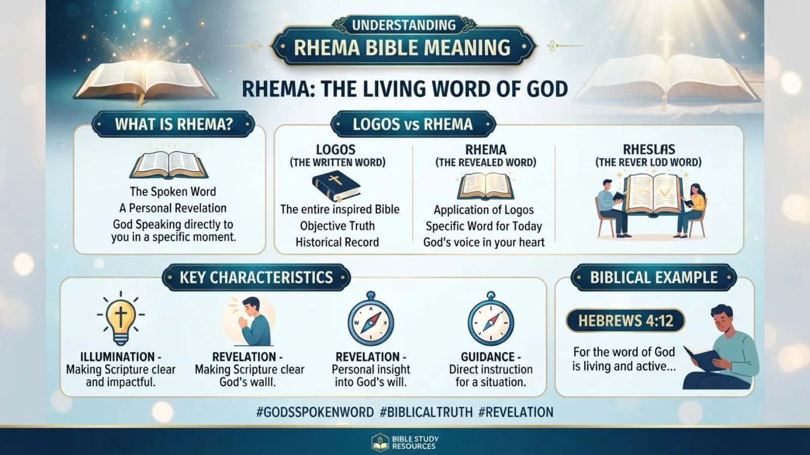 Rhema Bible Meaning