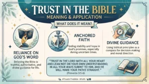 Trust in the Bible Meaning